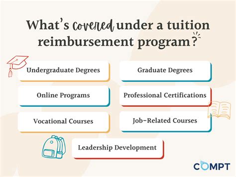 28 Companies With the Best Tuition Reimbursement Programs