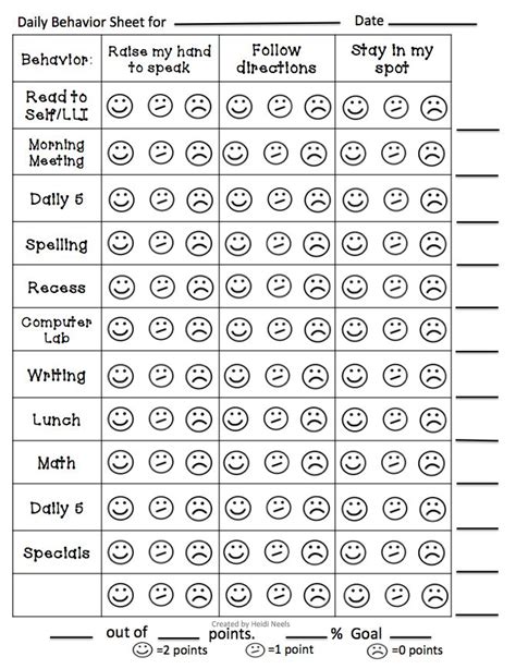 28 Images of Behavior Point System Template in 2020