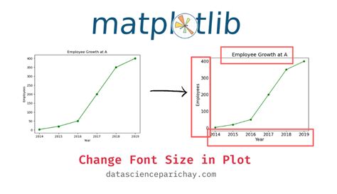 28 Matplotlib Axis Label Font Size Labels 2021