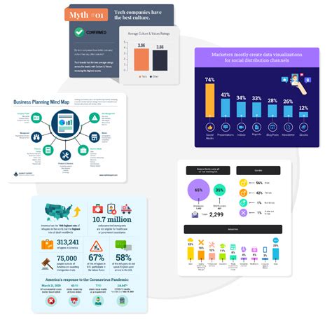 28 Process Infographic Templates And Visualization Tips Venngage