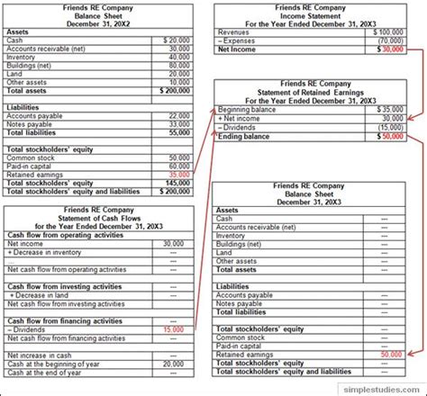 28 Retained Earning Statement Template in 2020 statement