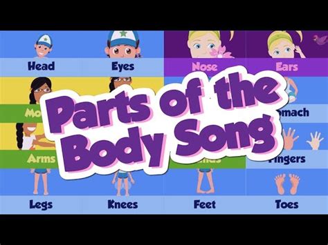 28 Body Parts Songs English Esl Worksheets Pdf Body Parts Fill In The Blanks - Body Parts Fill In The Blanks