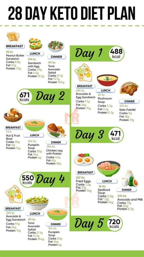 28 Day Diet Plan