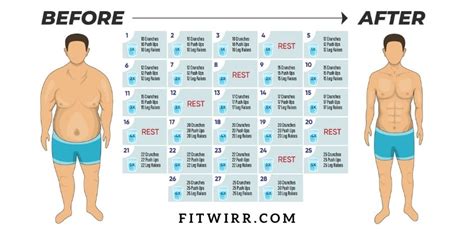 28 Day Six Pack Diet Plan