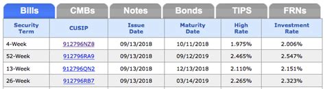 28 day treasury bill rate. Things To Know About 28 day treasury bill rate. 