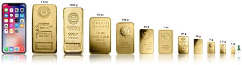 28 Grams Of Gold Value