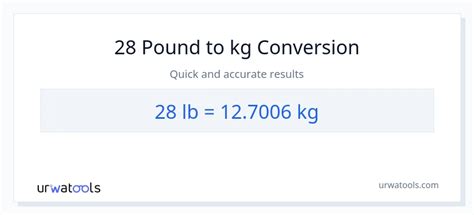28 Lbs Kg