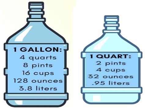 28 Qt Gallons