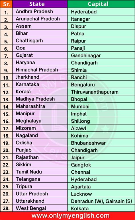 28 State Name