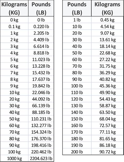 28 Stone In Lbs
