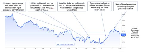 28 usd to cad. 2 days ago · 28.7747: GBP100: CAD57.5494: GBP500: CAD287.747: GBP ... Our currency rankings show that the most popular Canadian Dollar exchange rate is the CAD to USD rate. The ... 