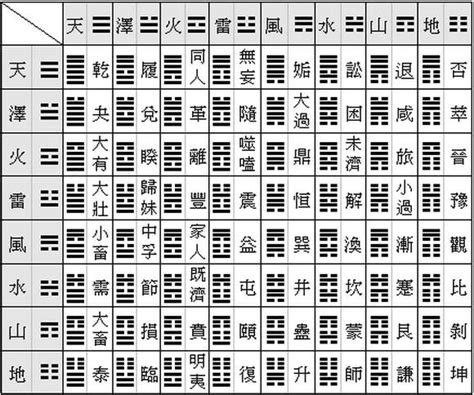 28. 大過卦 簡易《易經》六十四卦卦義 易學網