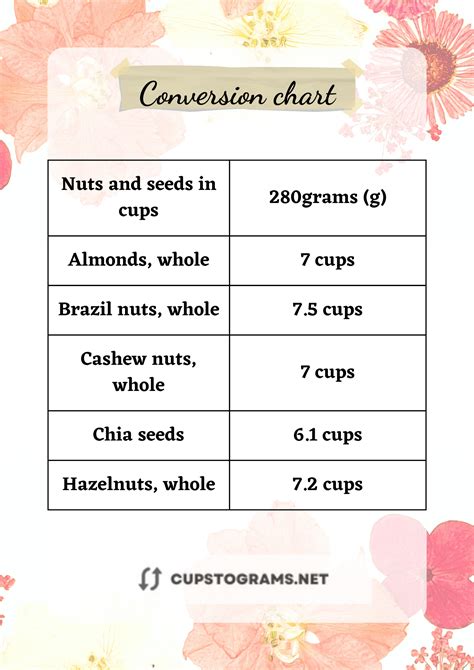 Quick conversion chart of grams to cups. 1 grams to cups = 0.00496 cups. 10 grams to cups = 0.0496 cups. 50 grams to cups = 0.24802 cups. 100 grams to cups = 0.49603 …. 