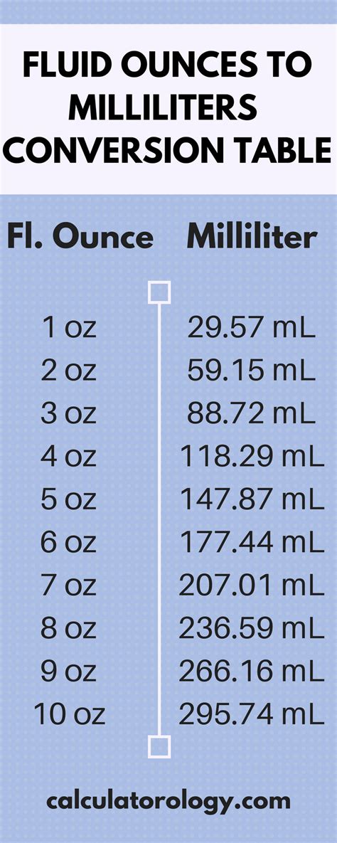 280 mls equals how many ounces? - Answers