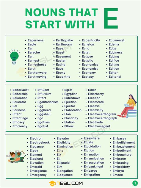282 Nouns That Start With E In English Kids Words That Start With E - Kids Words That Start With E