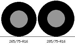 285/75 R16 vs 265/75 R16 Tire Size Comparison Table with …