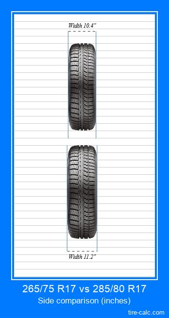 285/75R17 in Inches. A 285/75R17 tire has a 33.8-inch di