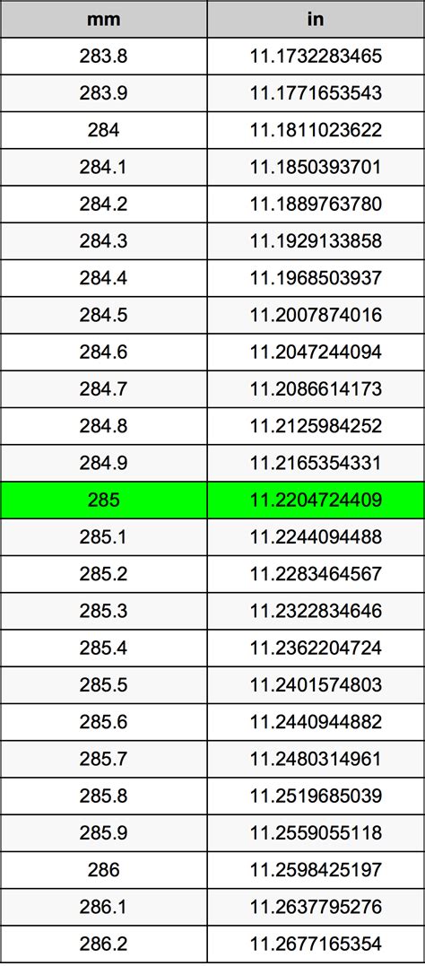 285MM to Inches - Convert 285 mm to Inches Fraction