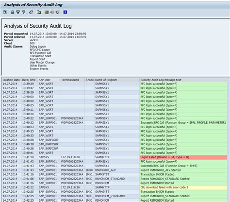 2878506 - Security Audit Log: SAPMSSYC Logon successful …