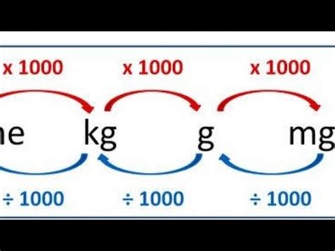 28883 Kilograms to Grams (28883 kg to g) - convertwizard.com