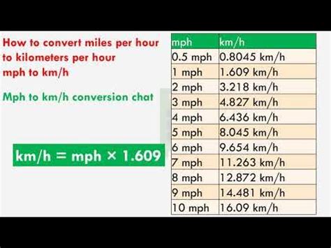 28mph To Kmh
