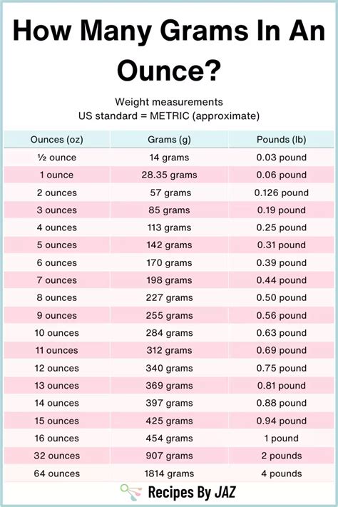 28oz To Grams