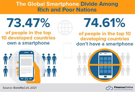 29+ Smartphone Usage Statistics: Around the World in 2024 - Left…