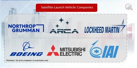 29 Leading Satellite Launch Vehicle Companies Shaping the Market ... - wintechmobiles.com