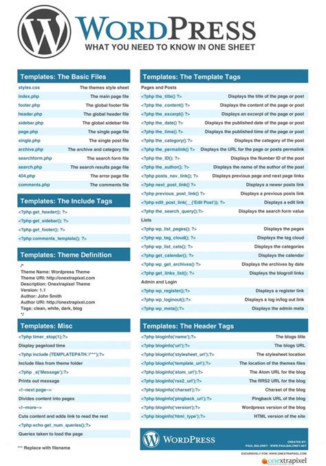 29 MustHave Cheat Sheets for Web Designers Web design, Programação