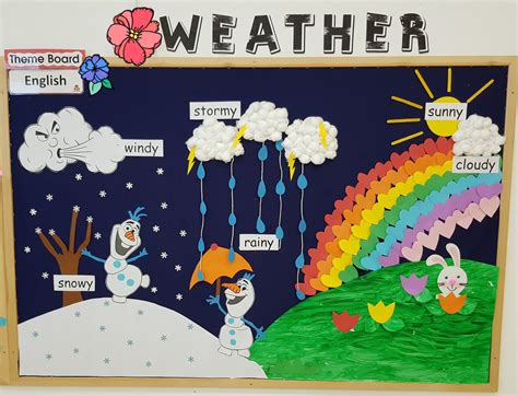 29 Best Winter Temperature Ideas Preschool Science Temperature Worksheet 2nd Grade Clothes - Temperature Worksheet 2nd Grade Clothes