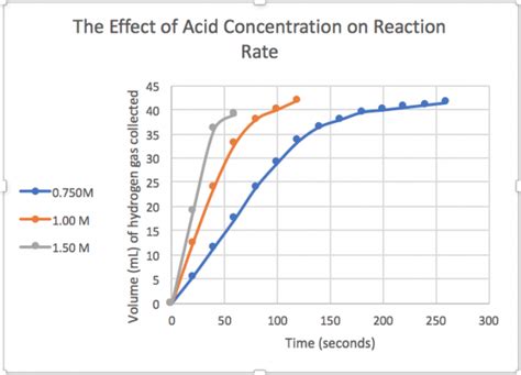 Read Online 29 64Mb Factors Affecting Reaction Rate Lab Answers Free 