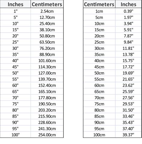This page provides you how to convert between inches and centimeters with conversion factor. 29.1 inch = 73.914 cm; How many inches in 29.1 centimeters? — 29.1 cm = 11.456692913 inch; How to convert 29.1 inch to cm? To convert 29.1 inch into cm, follow these steps: We know that, 1 inch = 2.54 cm