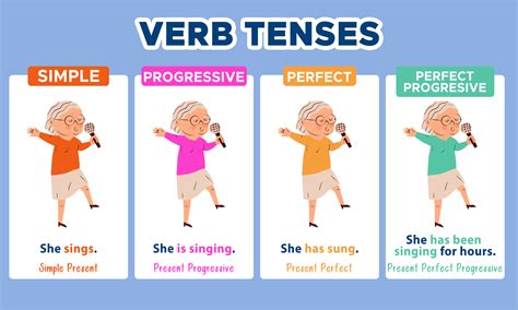 292 Action Verbs With Present Tense Grammar Plain Present Tense Action Verb - Present Tense Action Verb