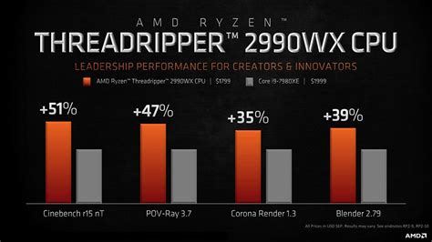 2990wx vs 3900x.  Consider, selecting CPUs from simliar CPU Class for more apt comparison...