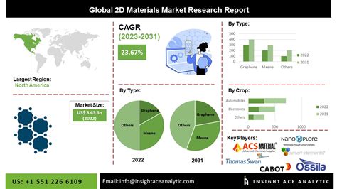 2D Market on Twitter