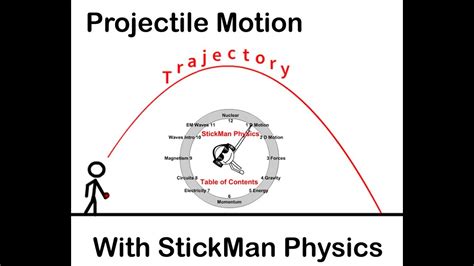 2D Motion (Non-Projectile) - StickMan Physics