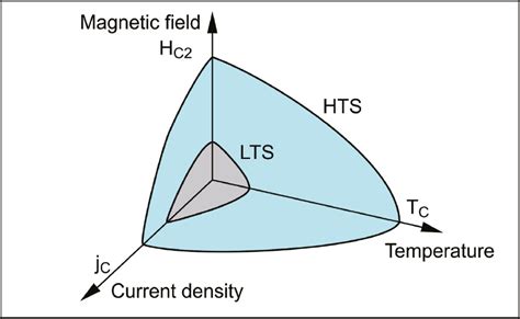 2D Superfluid Plasmon Discovered in High-Temperature Superconductor - wintechmobiles.com