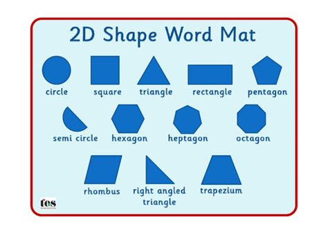 2D Shapes Resource Mat