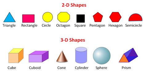 2D and 3D Shapes Recognising Descriptions Worksheet EdPlace