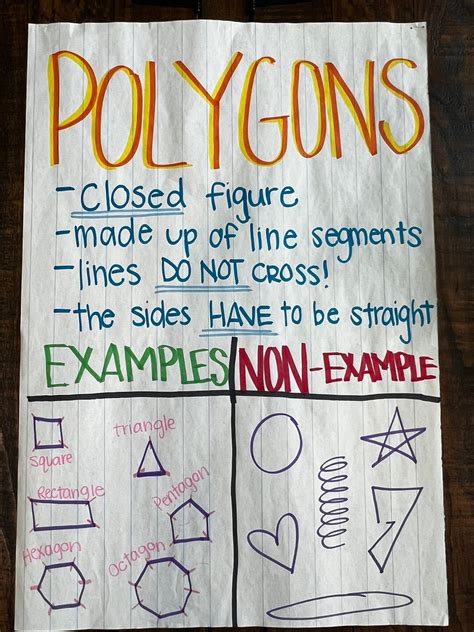 2D shapes anchor chart describing polygons and their attributes