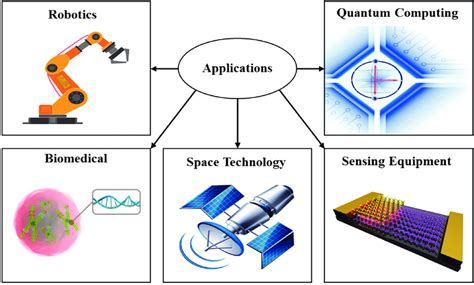 2DM Applications - Graphene Flagship - wintechmobiles.com