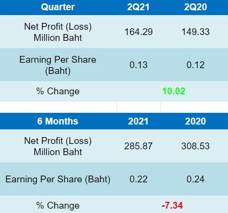 2Q21 Earnings Preso