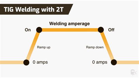 2T vs 4T in Welding: Definitions and Differences - Weld Zone