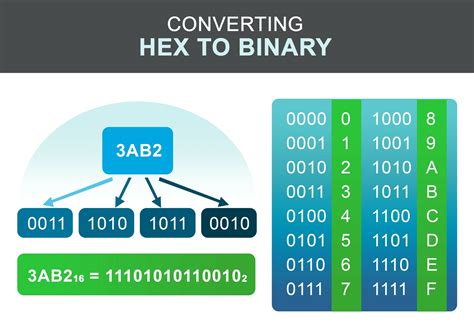 2Trading binary hex base converter de