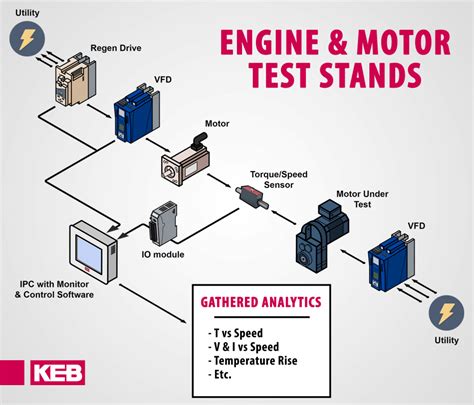 2V0-13.24 Testing Engine