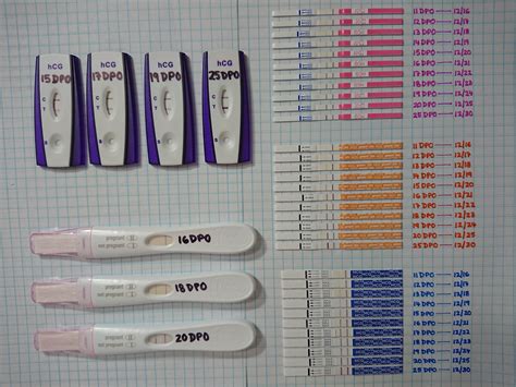 2V0-14.25 Tests