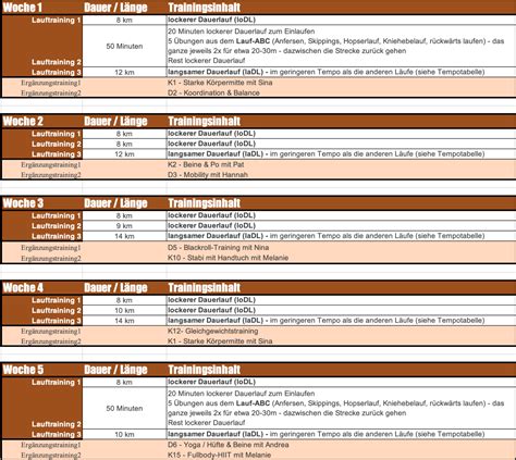 2V0-14.25 Vorbereitung