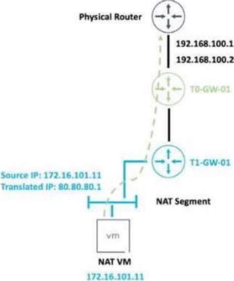 2V0-41.24 Dumps Deutsch