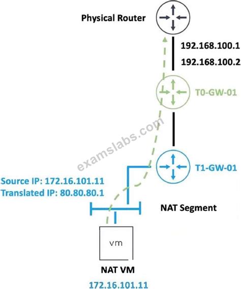 2V0-41.24 Testfagen