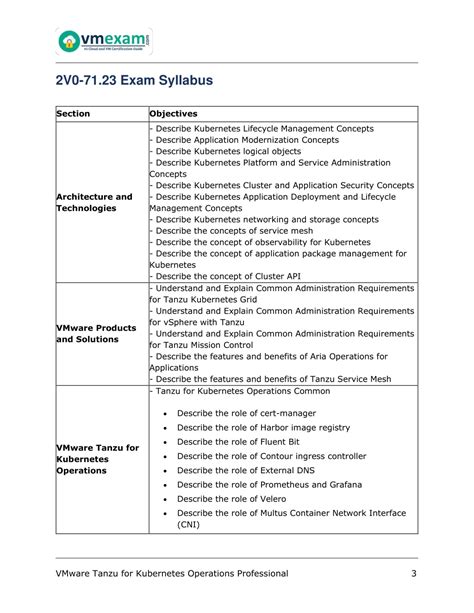 2V0-71.23 Zertifizierungsfragen